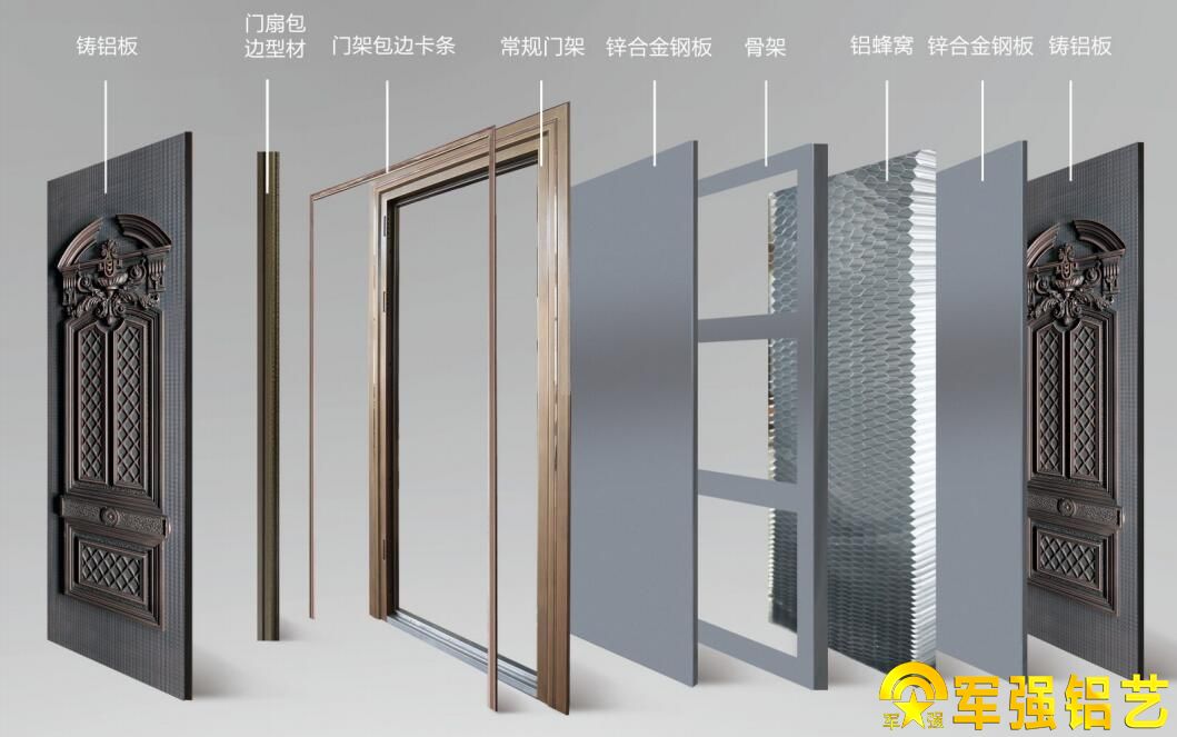 什么是防爆門防爆鑄鋁門多少錢一平方「權威發布」 什么是防爆門防爆鑄鋁門多少錢一平方「權威發布」